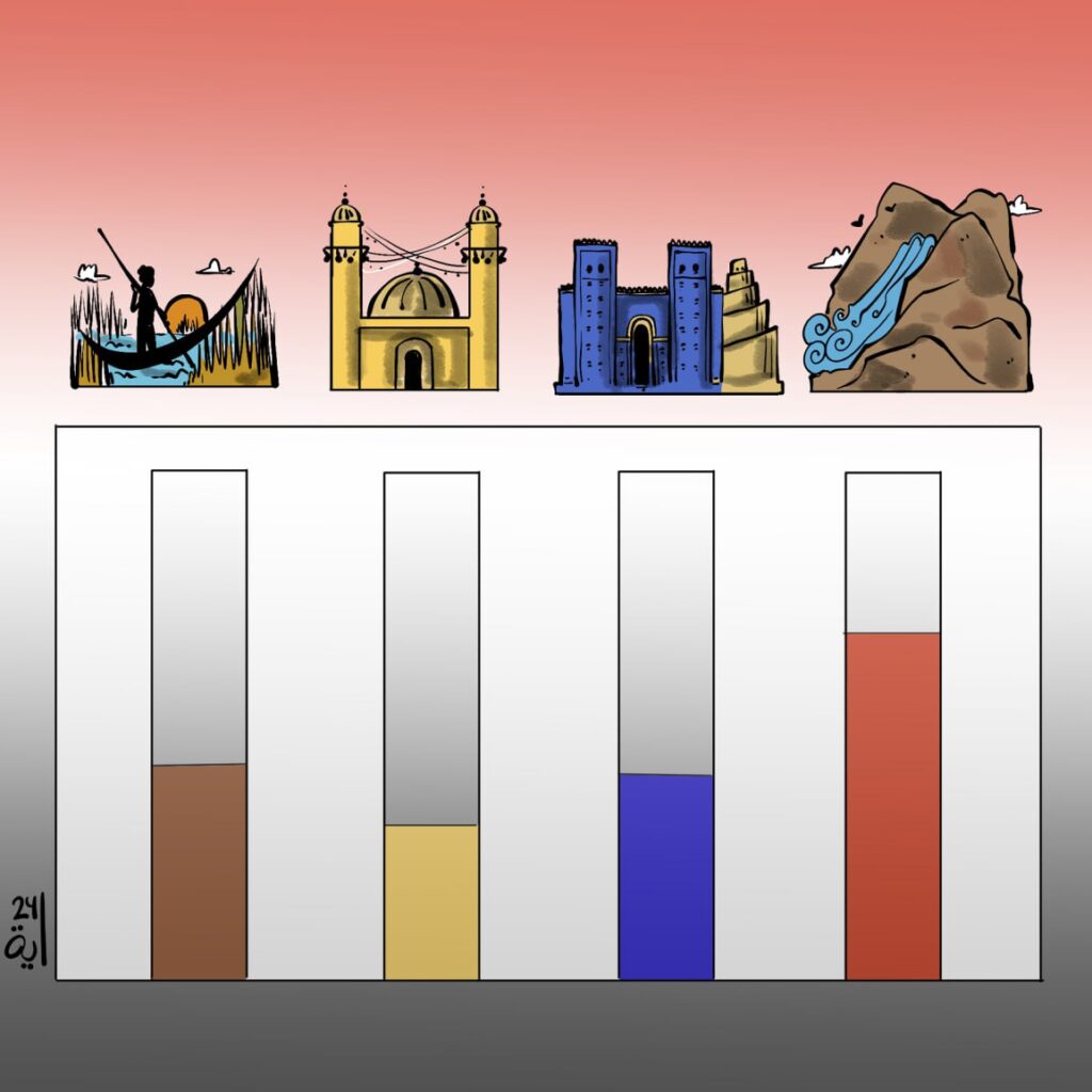 السياحة الدينية في العراق: الكثير من الزوار و القليل من الارباح